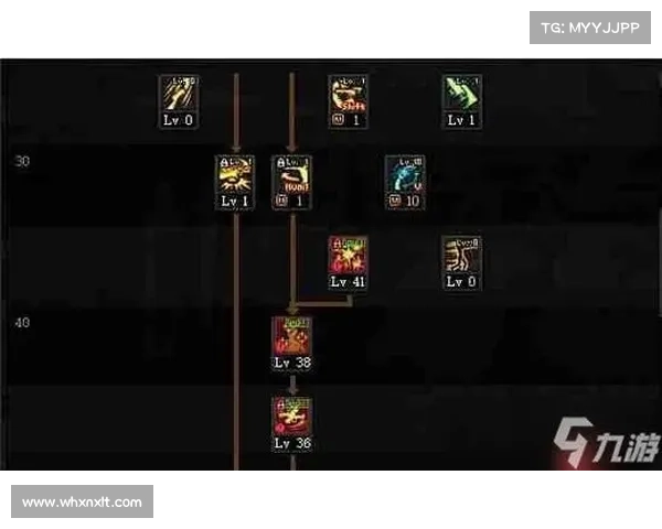 如何通过合理加点提升地下城漫游角色战力与玩法技巧