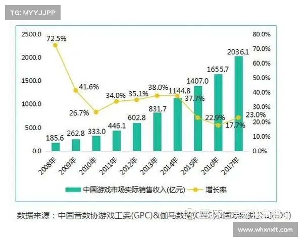 中国足球崛起的现实困境与未来突破路径及可持续发展策略分析 中国足球崛起的现实困境与未来突破路径及可持续发展策略分析